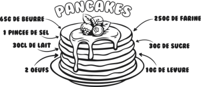 Sticker Recette Pancakes - Stickers Chocolat et Gâteaux