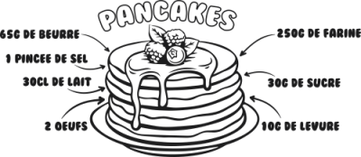Sticker Recette Pancakes - Stickers Chocolat et Gâteaux Sticker Recette Pancakes - Stickers Chocolat et Gâteaux