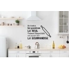 Sticker Mural Citation Cuisine Passion Gourmandise Sticker Mural Citation Cuisine Passion Gourmandise